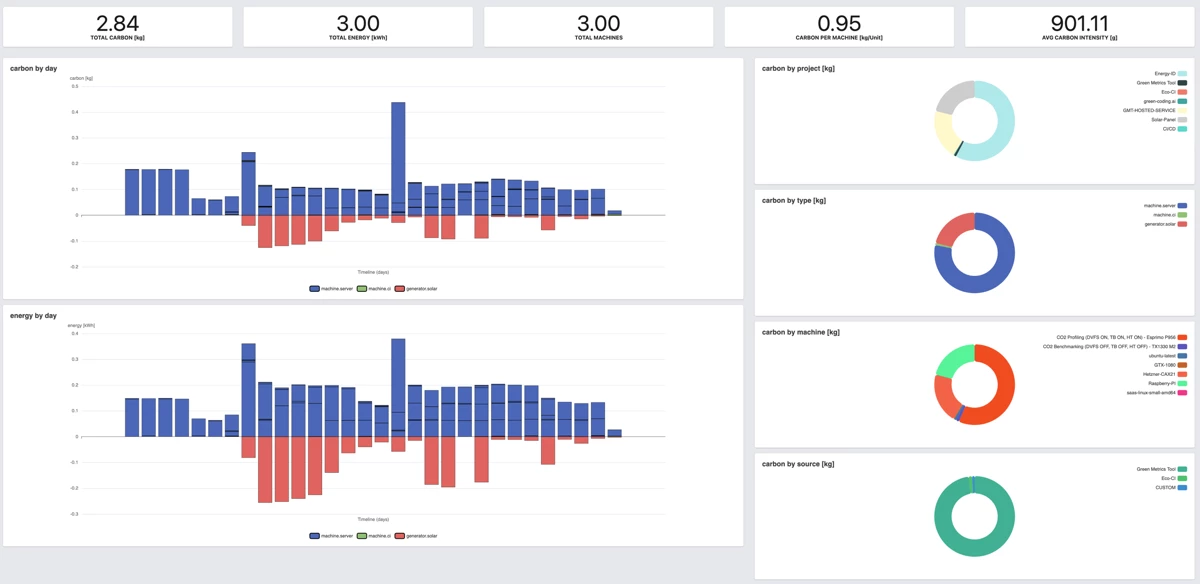 CarbonDB screenshots